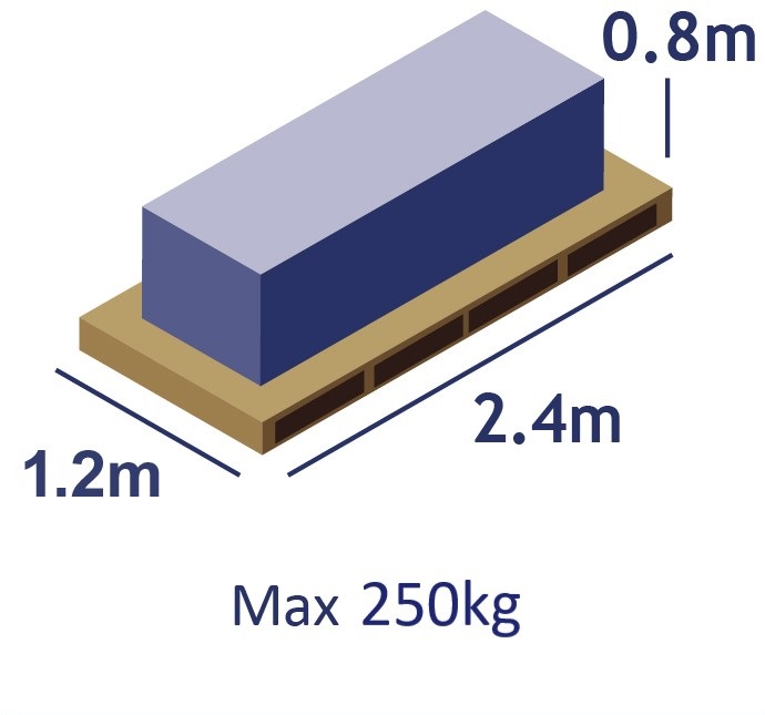 Double quarter Pallet